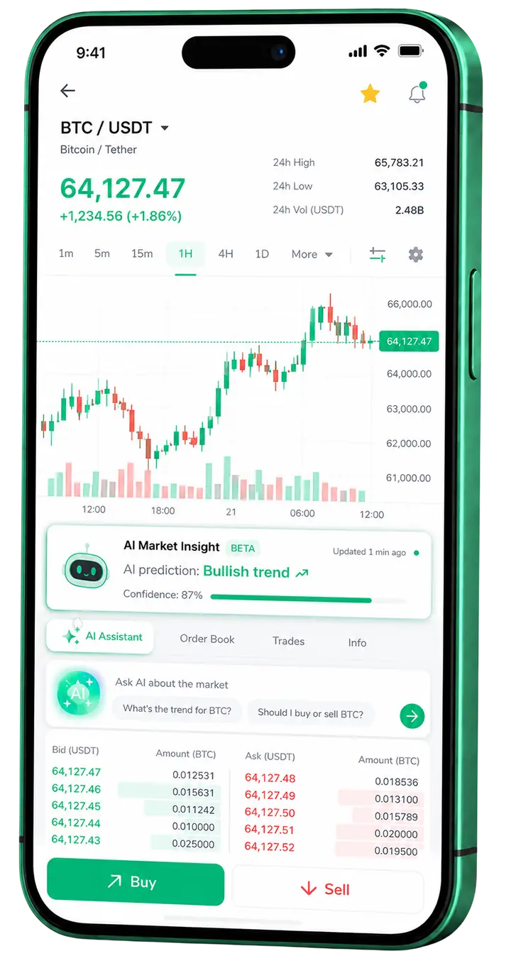 Mobile trading view for Royal Kapithorne